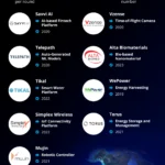 10 U.S. Startups That Are Redefining Growth in 2026 10 U.S. Startups That Are Redefining Growth in 2026