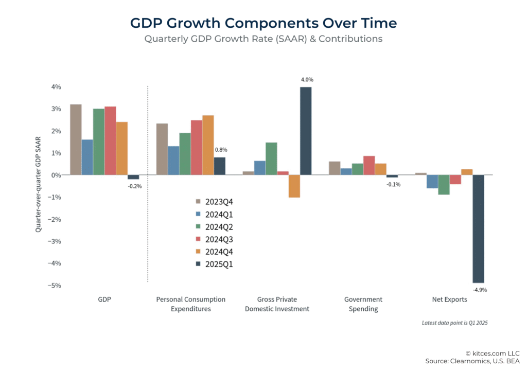 2026 Mid-Year Growth Watch Review: Who’s Winning in the U.S. Economy?