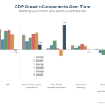 2026 Mid-Year Growth Watch Review: Who’s Winning in the U.S. Economy? 2026 Mid-Year Growth Watch Review: Who’s Winning in the U.S. Economy?