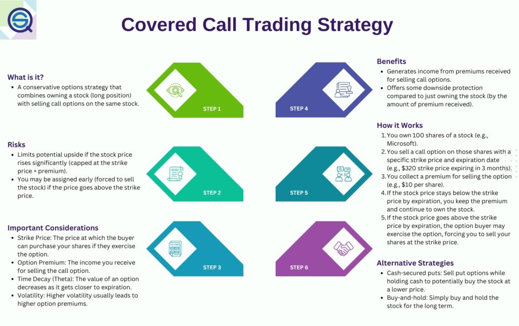 Building Income with Covered Calls & Option Strategies in 2026