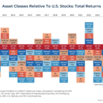 Controlling Risk in Volatile U.S. Stock Markets: A 2026 Guide for Smart Investors