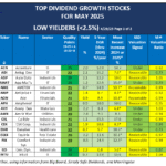 Dividend vs Growth Stocks: Where Should You Bet Now in 2026?