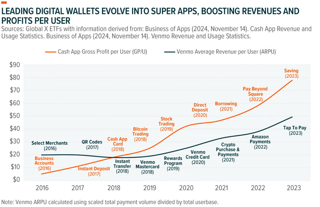 Fintech Innovation and Investment Growth in 2026: A New Era of Digital Finance Fintech Innovation and Investment Growth in 2026: A New Era of Digital Finance