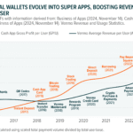 Fintech Innovation and Investment Growth in 2026: A New Era of Digital Finance