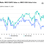 Growth Investing vs. Value Investing in the Current U.S. Market (2026)