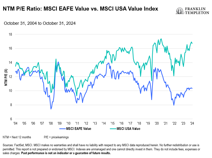 Growth Investing vs. Value Investing in the Current U.S. Market (2026)