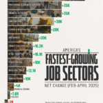 Growth Watch: Top-Performing Sectors in the U.S. in 2026