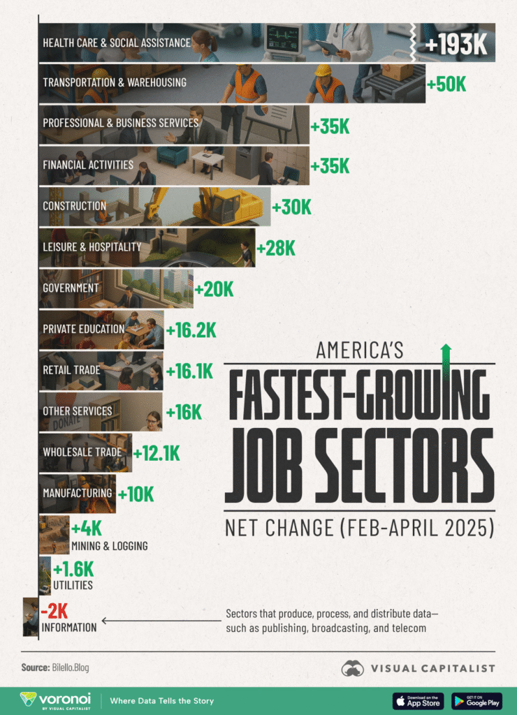 Growth Watch: Top-Performing Sectors in the U.S. in 2026
