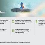 High-Growth Companies in the U.S. Renewable Sector (2026 Outlook)