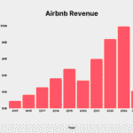 How Americans Are Using Airbnb for Passive Monthly Income in 2026