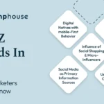How Gen Z and Gen Alpha Are Powering the Next Market Boom in 2026
