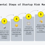 How to Build a Risk Control Framework for Your Startup in 2026