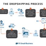 How to Build an Online Income Stream from Scratch in 2026