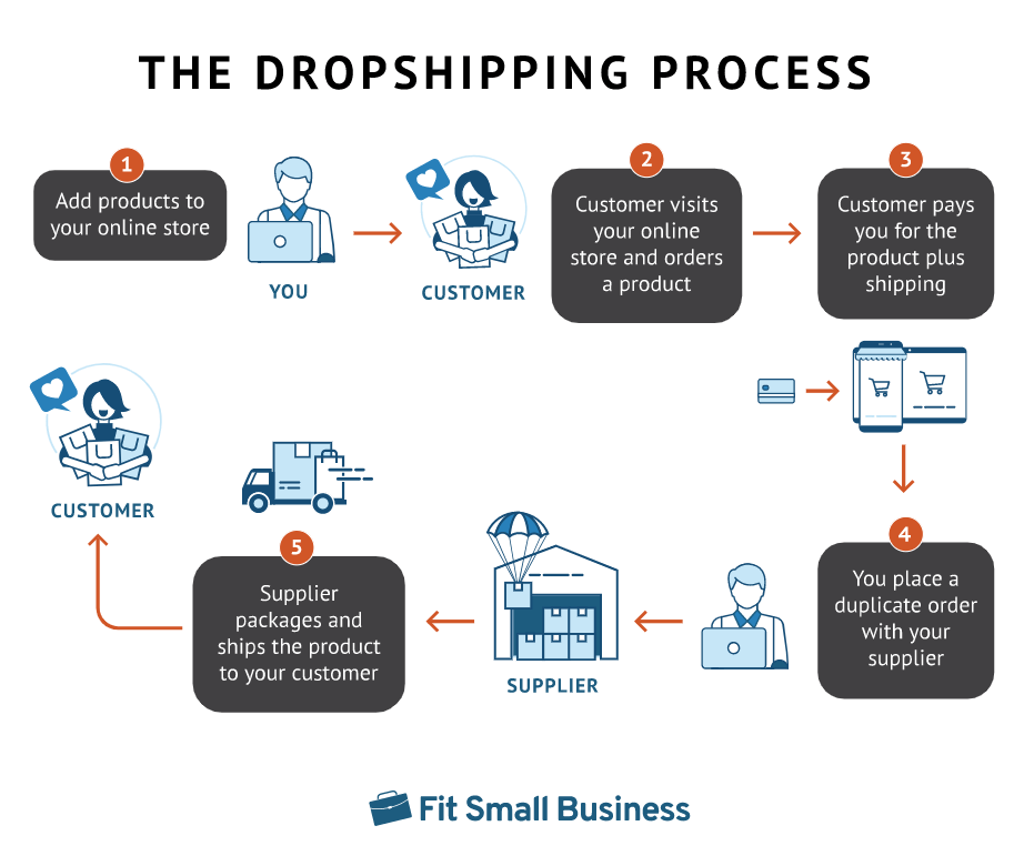 How to Build an Online Income Stream from Scratch in 2026