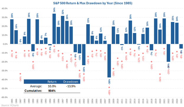 How U.S. Companies Manage Market Risk Amid Global Volatility in 2026
