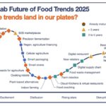 Inflation vs. Innovation: Tracking Growth in Tough Times (2026 Edition)