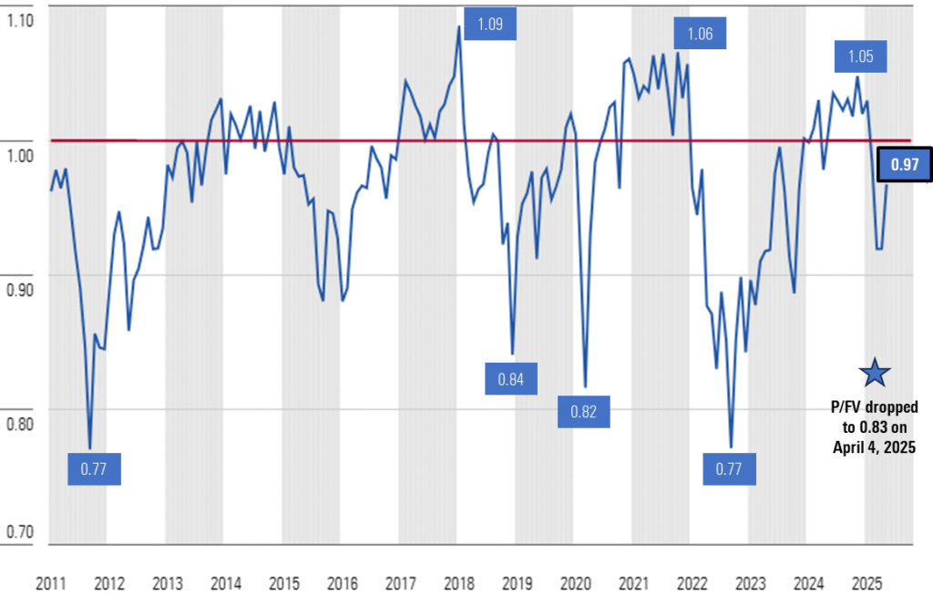 Is the U.S. Stock Market Overvalued or Poised for More Growth in 2026?