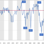 Is the U.S. Stock Market Overvalued or Poised for More Growth in 2026?