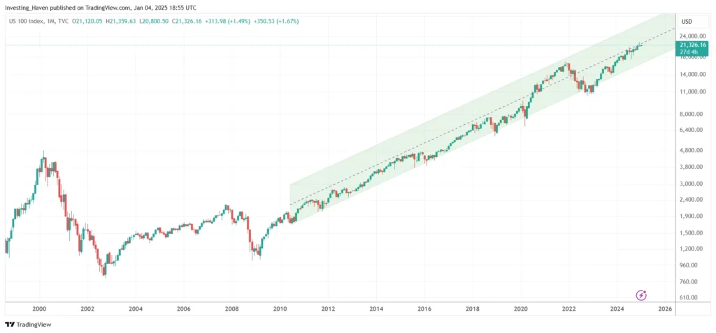 Nasdaq Growth Trends: Where Tech is Headed in 2026 Nasdaq Growth Trends: Where Tech is Headed in 2026