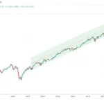Nasdaq Growth Trends: Where Tech is Headed in 2026
