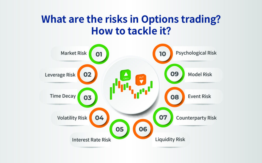 Risk Considerations in Options and Derivatives Trading Risk Considerations in Options and Derivatives Trading