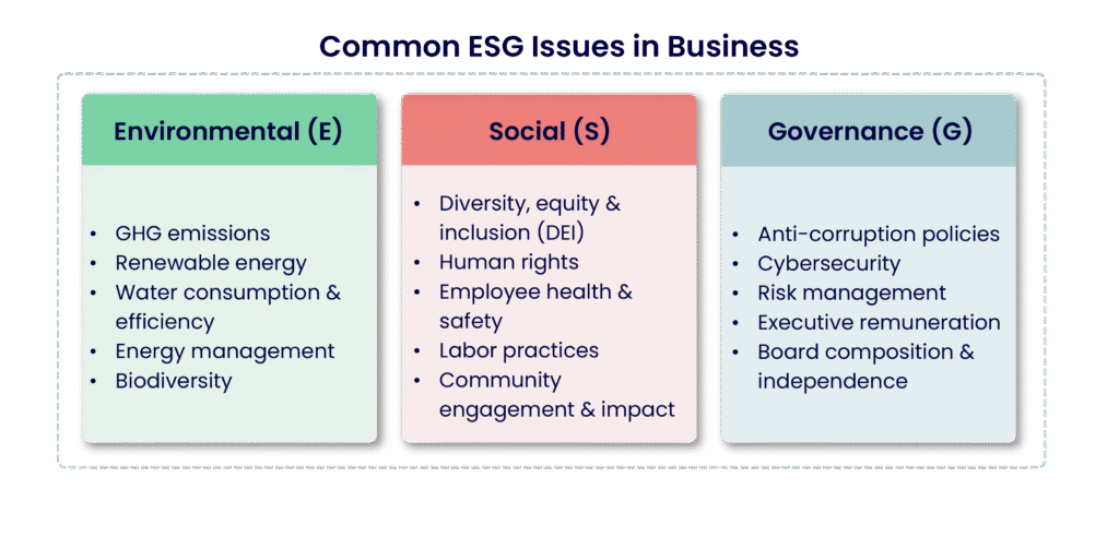 Risk Control in Environmental, Social, and Governance (ESG): A Strategic Imperative for U.S. Companies in 2026