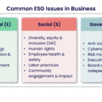 Risk Control in Environmental, Social, and Governance (ESG): A Strategic Imperative for U.S. Companies in 2026