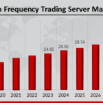 Risk Controls for High-Frequency Traders in U.S. Markets (2026 Edition)