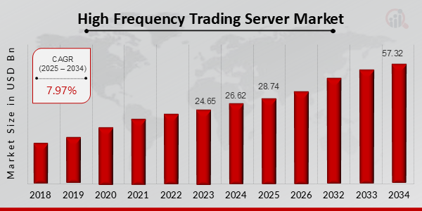 Risk Controls for High-Frequency Traders in U.S. Markets (2026 Edition)