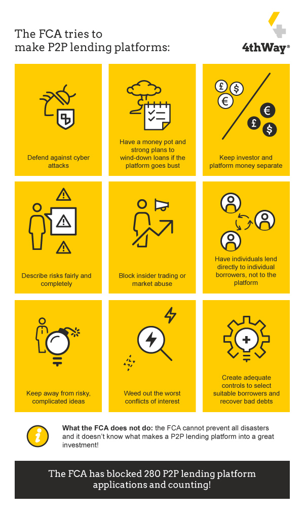 Risk Controls for Peer-to-Peer Lending Platforms: A 2026 Guide for U.S. Investors