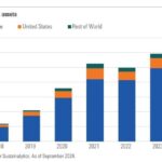 Sustainable Investing: Growth Trends to Watch in 2026