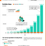 The Power of Compounding in Growth Stocks: How Time Turns Small Investments into Wealth