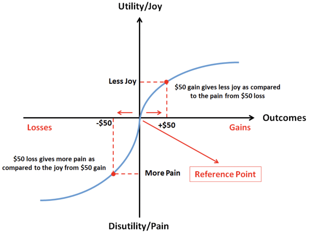 The Psychology of Loss Aversion in Risk Control: Why We Fear Losses More Than We Love Gains The Psychology of Loss Aversion in Risk Control: Why We Fear Losses More Than We Love Gains