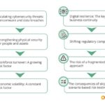 Top Operational Risk Factors Facing U.S. Businesses in 2026