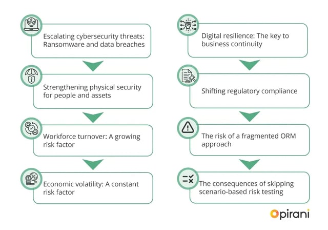 Top Operational Risk Factors Facing U.S. Businesses in 2026
