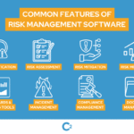 Top Risk Management Tools for Investors in 2026
