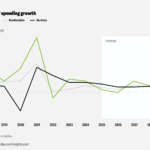 U.S. Economic Outlook: A Growth Watch Perspective (2026 Edition)