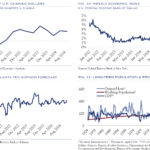 U.S. GDP Trends and Stock Market Growth Correlation: Understanding the Link in 2026
