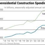 U.S. Infrastructure Stocks to Watch Amid Federal Spending in 2026
