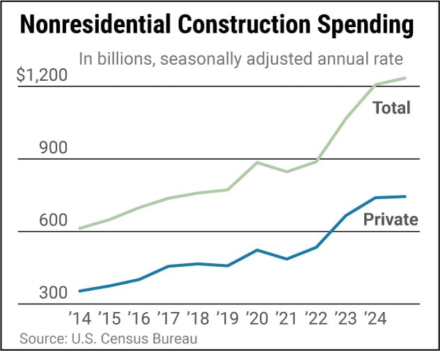 U.S. Infrastructure Stocks to Watch Amid Federal Spending in 2026