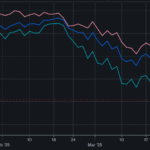 U.S. Stock Market Growth Watch: Where Is the Momentum in 2026?