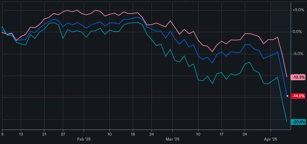 U.S. Stock Market Growth Watch: Where Is the Momentum in 2026?