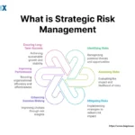 Understanding Risk Control Strategies in U.S. Investment Markets (2026 Guide)