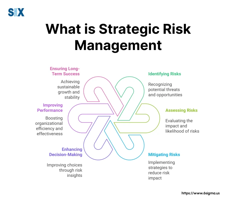 Understanding Risk Control Strategies in U.S. Investment Markets (2026 Guide)
