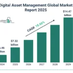 Digital Assets in 2026: Opportunities, Risks, and U.S. Market Trends
