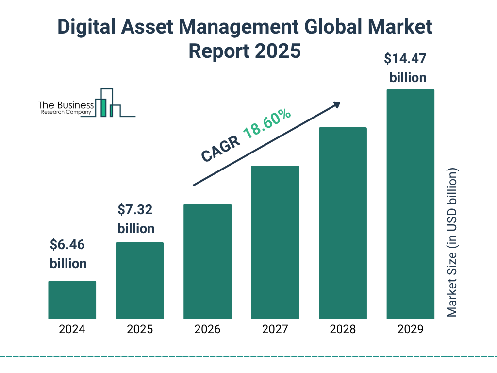 Digital Assets in 2026: Opportunities, Risks, and U.S. Market Trends