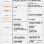 Digital Assets vs. Traditional Equities: Where Should Investors Place Bets? Digital Assets vs. Traditional Equities: Where Should Investors Place Bets?