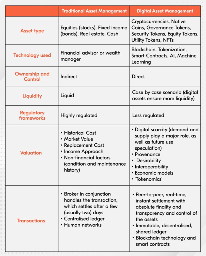 Digital Assets vs. Traditional Equities: Where Should Investors Place Bets?