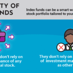 ETFs and Index Funds in 2026: Smart Investing Strategies for U.S. Markets
