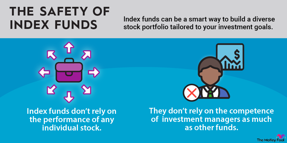 ETFs and Index Funds in 2026: Smart Investing Strategies for U.S. Markets